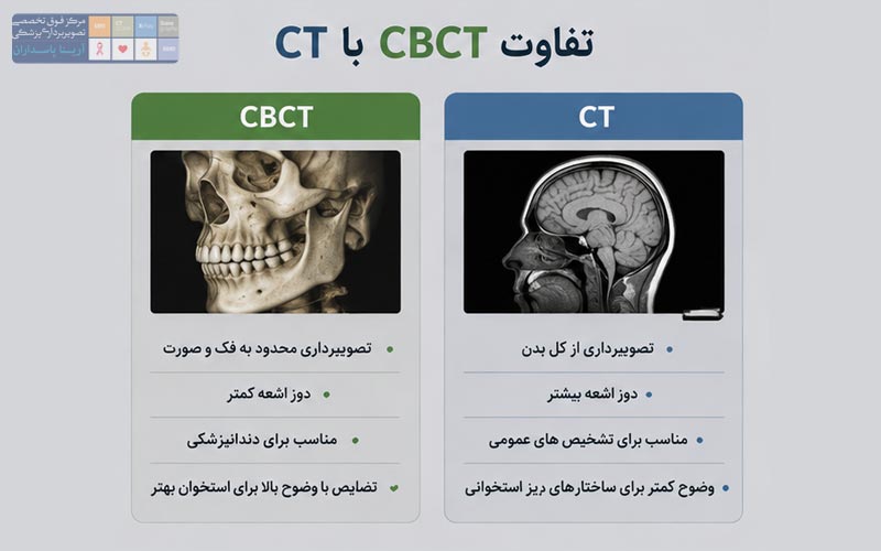 تفاوت CBCT با CT معمولی چیست؟
