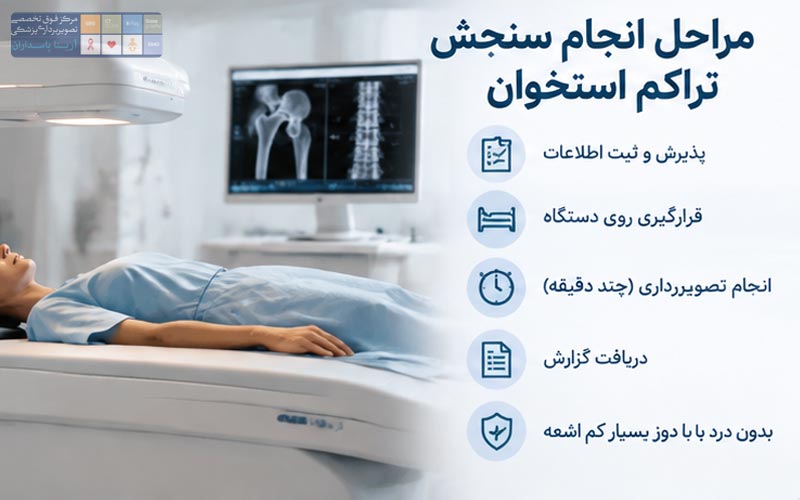 انجام سنجش تراکم استخوان در پاسداران چگونه است؟